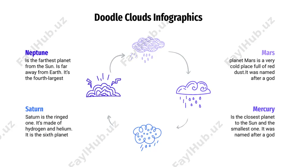 0% 10% doodle clouds infographics 25% neptune is the farthest planet from the sun. is far away from earth 95% jupiter is the biggest object in the solar system and also a gas giant 10% venus has a beautiful name and is the second planet from the sun mars despite being red, mars is a very cold place full of red dust 60% neptune doodle clouds infographics venus has a beautiful name and is the second planet from the sun saturn saturn is the ringed one. it’s made of hydrogen and helium mars despite being red, mars is a very cold place full of red dust jupiter is the biggest object in our solar system and also a gas giant mercury is the closest planet to the sun and the smallest one doodle clouds infographics jupiter venus has a beautiful name and is the second planet from the sun mercury …