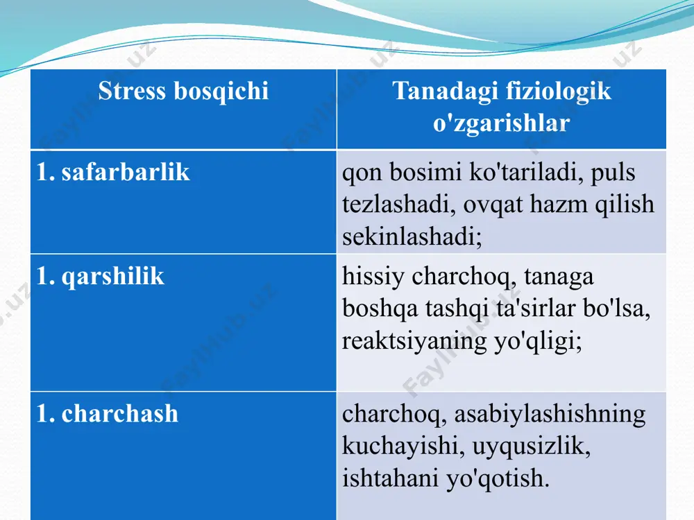 stress va uni bartaraf etish usullari - Page 5