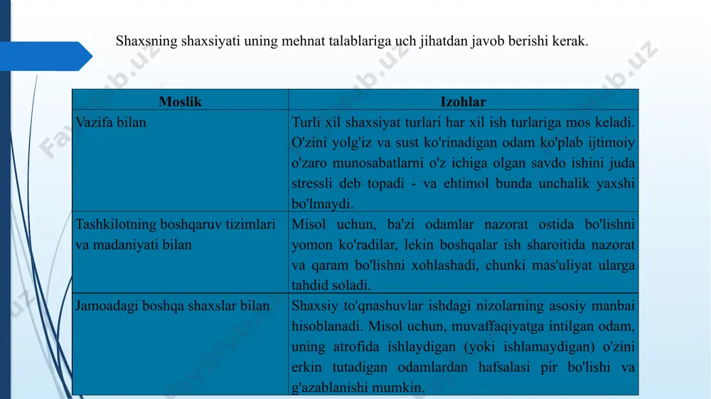 shi mumkin.. 4-qadam amalga oshirish. jamoa o'z vazifasini bajarish uchun ishga kirishadi. o'sish va rivojlanishdagi qiyinchiliklar endi guruh maqsadlariga erishishga to'sqinlik qilmaydi. jamoa qurish bilan bog'liq uchta asosiy savol mavjud muammolar izohlar jamoa korporativ identifikatori odamlarga o'zlarini ushbu guruhning bir qismi sifatida ko'rishga imkon berish jamoa hamjihatligi a'zolar jamoa uchun qo'shimcha kuch sarflashlari uchun sodiqlikni mukofotlash umumiy maqsadlar jamoani umumiy ish maqsadlari sari intilishga va ularga erishish uchun tayyor va samarali hamkorlik qilishga undash. jamoa hamjihatligi jamoada birdamlik va sadoqatni anglatadi. guruh rahbari quyidagilarga qiziqishi mumkin: birdamlik ibirdamlik ifodasi shaxslararo munosabatlarni rag'batlantirish - garchi ularning maqsadi ishni bajarish bo'lsa ham nizolarni oshkor qilish yo'li bilan hal qilish; kelishmovchiliklar bildirilishi va keyin hal qilinishi kerak raqobatni nazorat qilish - jamoa rahbari har bir jamoa a'zosiga adolatli munosabatda bo'lishi va buni ko'rishi kerak; favoritizm birdamlikni buzadi agar kerak bo'lsa, boshqa guruhlar bilan raqobatni rag'batlantirish; masalan, savdo guruhlariga eng yuqori oylik buyurtmalar uchun …