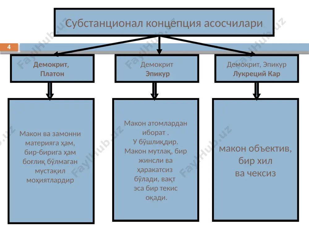 а улардан ажралиб туради. бунда кўламли струк- туралар ўз ҳолича, хаотик тарзда вужудга келмайди, балки жамият эволюцияси объектив жараёнларининг маҳсули ҳисобланади ва муайян халқларнинг турмуши ва маданиятини, уларнинг иқтисодий ва ижтимоий ривожланиш даражасини, маъ- лум вақт руҳини ўзида акс эттиради. буларнинг барчаси пировардида «иккиламчи табиат»ни ташкил этадиган тегишли архитектура, ўзгартирилган ландшафт ва шу кабиларда ўз аксини топади. 20 ижтимоий вақт ижтимоий вақтда муайян одамлар, ижтимоий жамоалар, айрим ҳамжамиятлар, миллатлар, давлатлар ва пировард натижада бутун инсоният борлиғининг вақт кўрсаткичларини фарқлаб, ижтимоий вақт структурасининг мураккаблиги тўғрисида ҳам сўз юритиш мумкин. ижтимоий вақт ҳам ўзига хос хусусиятга эга бўлиб, у, биологик ва планетар-космик вақтдан фарқли ўлароқ, нотекис оқади. инсоният шаклланиш жараёнининг дастлабки босқи- чида бошланган ижтимоий вақт кейинги даврларда деярли ўзгаришсиз кечди ва фан-техника тараққиётининг илк аломатлари пайдо бўли- ши билан, xvii-xviii асрлардан эътиборан жадалроқ суръат касб эта бошлади. хх асрда юз берган фан-техника инқилоби ижтимоий макон- ни кенг қамраб олди ва ижтимоий-иқтисодий …