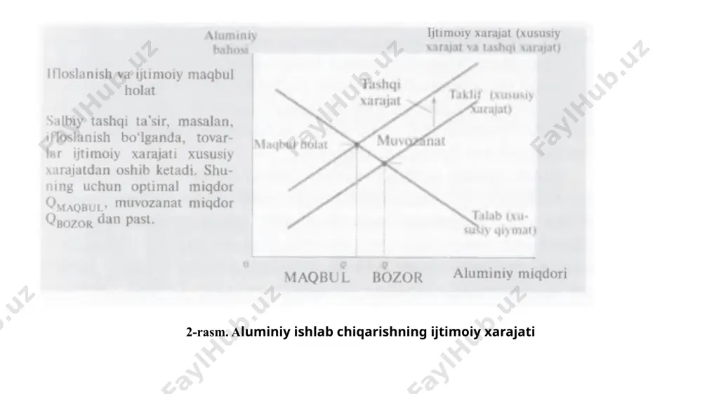 ilish yoki cheklash orqali tashqi ta’sirni bartaraf qilishi mumkin. misol uchun, suv ta’minoti ichiga zaharli kimyoviy moddalar qo‘shishjinoyat hisoblanadi. bu holda, jamiyat uchun tashqi xarajatlar ifloslantiruvchi foydasidan ancha oshib ketadi. hukumat shuning uchun bu xattiharakat sodir bo‘lishini man qiluvchi bir buyruq va nazorat qilish siyosatini institutlashtiradi. ammo ifloslanishning ko‘p hollarida vaziyat bunchalik oddiy emas. ba’zi ekologlar belgilangan maqsadlarga qaramay, barcha ifloslantiruvchi faoliyatlarni taqiqlab qo‘yishning iloji yo‘q. masalan, deyarli barcha turdagi transport, hatto otlar ham ayrim nomaqbul ifloslantiruvchi mahsulotlar ishlab chiqaradi. lekin hukumatning barcha transportni taqiqlashi aqlga sig‘maydi. shuning uchun butunlay ifloslanishni bartaraf etishga harakat qilish o‘rniga, jamiyat bu ifloslanishlarning qaysi turlariga va qancha miqdoriga ruxsat etishga qaror qabul qilishning zarari va foydasini ko‘rib chiqishi kerak. amerika qo‘shma shtatlarida atrof-muhit himoya qilish agentligi (epa) va atrof-muhitni muhofaza qilishga qaratilgan qoidalarni ishlab chiqish va rioya qilish vazifasini olgan davlat muassasasidir. atrof-muhitni tartibga solish ko‘p shakllarda boiishi mumkin. ba’zan epa zavod chiqarishi mumkin …