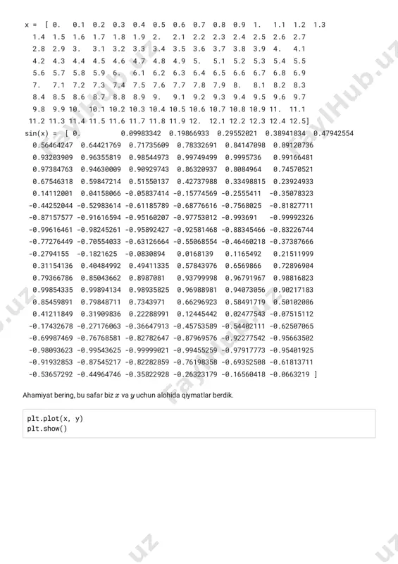 2737988 0.33498815 0.23924933 0.14112001 0.04158066 -0.05837414 -0.15774569 -0.2555411 -0.35078323 -0.44252044 -0.52983614 -0.61185789 -0.68776616 -0.7568025 -0.81827711 -0.87157577 -0.91616594 -0.95160207 -0.97753012 -0.993691 -0.99992326 -0.99616461 -0.98245261 -0.95892427 -0.92581468 -0.88345466 -0.83226744 -0.77276449 -0.70554033 -0.63126664 -0.55068554 -0.46460218 -0.37387666 -0.2794155 -0.1821625 -0.0830894 0.0168139 0.1165492 0.21511999 0.31154136 0.40484992 0.49411335 0.57843976 0.6569866 0.72896904 0.79366786 0.85043662 0.8987081 0.93799998 0.96791967 0.98816823 0.99854335 0.99894134 0.98935825 0.96988981 0.94073056 0.90217183 0.85459891 0.79848711 0.7343971 0.66296923 0.58491719 0.50102086 0.41211849 0.31909836 0.22288991 0.12445442 0.02477543 -0.07515112 -0.17432678 -0.27176063 -0.36647913 -0.45753589 -0.54402111 -0.62507065 -0.69987469 -0.76768581 -0.82782647 -0.87969576 -0.92277542 -0.95663502 -0.98093623 -0.99543625 -0.99999021 -0.99455259 -0.97917773 -0.95401925 -0.91932853 -0.87545217 -0.82282859 -0.76198358 -0.69352508 -0.61813711 -0.53657292 -0.44964746 -0.35822928 -0.26323179 -0.16560418 -0.0663219 ] ahamiyat bering, bu safar biz va uchun alohida qiymatlar berdik. plt.plot(x, y) plt.show() x y gra�klarning turli parametrlarini o'zgartirish yordamida uning tashqi ko'rinishini ham o'zgartirish mumkin: linewidth - chiziq qalinligi (0.5 dan 3 gacha) linestyle - chiziq stili - - oddiy chiziq -- - yuliq chiziq -. - chiziq va …