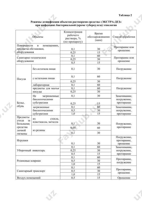 и их ополаскивают водой. 3.11. мелкие игрушки полностью погружают в емкость с рабочим раствором средства, препятствуя их всплытию, крупные – протирают ветошью, смоченной в растворе или орошают рабочим раствором средства. по окончании дезинфекции их промывают проточной водой. 3.12. дезинфекцию воздуха, систем вентиляции и кондиционирования воздуха (бытовые кондиционеры, мультизональные сплит-системы и др.) проводят способом распыления рабочего раствора средства по режимам, указанными в таблицах 2-5. 3.13. обработку объектов санитарного транспорта проводят по режимам, указанные в таблице 5 (по полиомиелиту). 3.14. дезинфекцию медицинских отходов лечебно-профилактических учреждений проводят с учетом требований нормативной документации. контейнеры для сбора и удаления медицинских отходов обрабатывают по режимам соответствующей инфекции (таблица 5). 3.15. средство «экстра-дез» может быть использовано в лпу для проведения предварительной и предстерилизационной очистки изделий медицинского назначения, включая хирургические, стоматологические инструменты, гибкие и жесткие эндоскопы, инструменты к ним при ручном и механизированном способах (с использованием узо); 3.16. при проведении дезинфекции изделий медицинского назначения (в том числе, совмещенной …