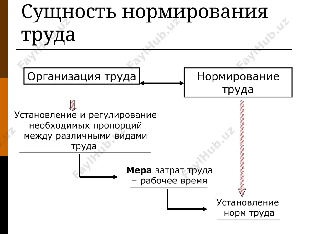 кономического расчета устанавливаются на операцию в целом анализируется рациональность структуры операции с последующим определением затрат времени на ее элементы структура технически обоснованной нормы времени нвр=тпз+топ+тобс+тотд+тпт структура технически обоснованной нормы времени норма штучного времени (тшт) тшт = топ + торм + тотл+ тпт норма штучного времени для ручных и машинно-ручных работ где к – время на обслуживание рабочего места, отдых и личные надобности, в % от оперативного времени штучно-калькуляционное время тшт.к = тшт + тпз/n, где n – количество изделий в партии тшт = топ · (1+ ) структура технически обоснованной нормы времени пример 1. основное время на производство детали равно 26 мин, вспомогательное 12 мин, время по техническому обслуживанию рабочего места равно 2% от основного, время на организационное обслуживание рабочего места и время на отдых и личные надобности – 9% от оперативного. количество изделий в партии 35 шт., подготовительно-заключительное время 10 мин в смену. определить тшт, тштк. 1. норма штучного …
