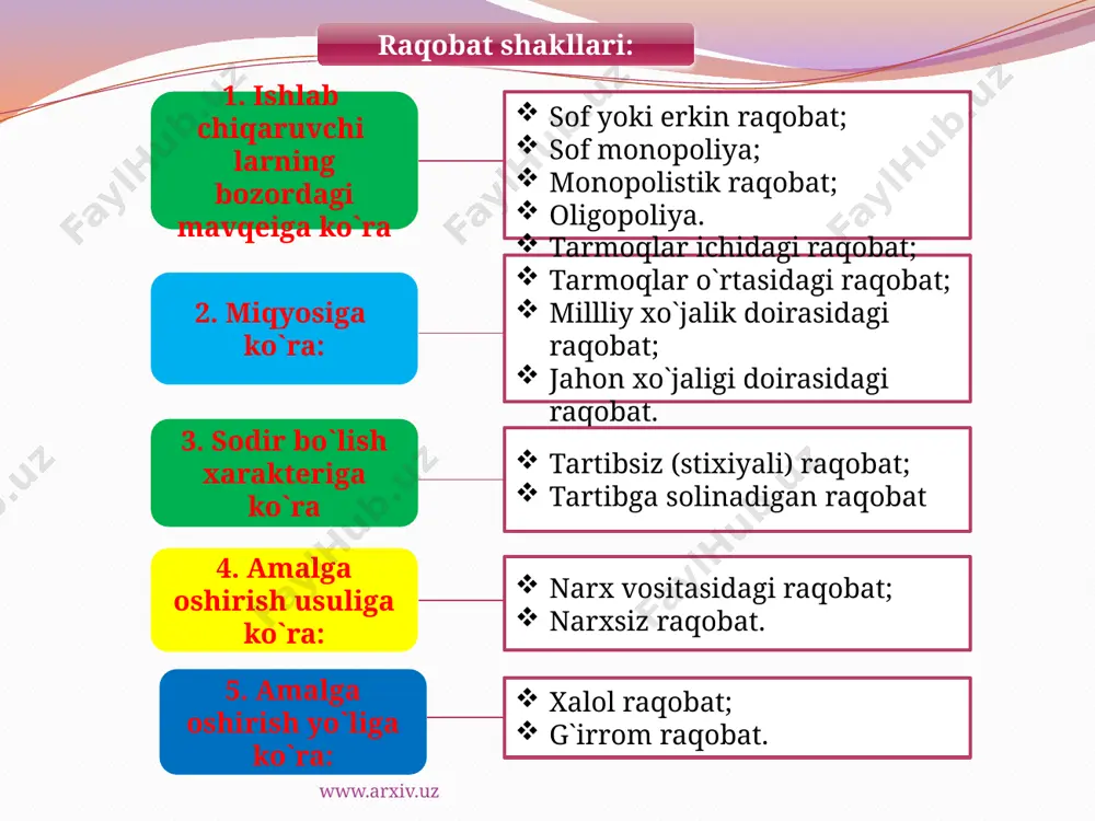 im yo`llari hisoblanadi. marketing –uning vositasida mahsulot ishlab chiqarish va sotish jarayonini talabga moslashtirishga harakat qilinadi. bir tarmoq ichidagi raqobatning shakllari raqobat-bozor sub`ektlari iqtisodiy manfaatlarining to`qnashuvidan iborat bo`lib, ular o`rtasidagi yuqori foyda va ko`proq naflilikka ega bo`lish uchun kurashni agnlatadi monopolistik raqobat o‘z ichiga ham monopoliya, ham raqobat unsurlarini oladi. bunda tarmoqdagi bir turdagi mahsulotning o‘nlab ishlab chiqaruvchilari bir-birlari bilan qulay narx hamda ishlab chiqarish hajmiga erishish borasida raqobatlashadilar. oligopoliya – tarmoqda u qadar ko‘p bo‘lmagan korxonalarningmavjud bo‘lishi va hukmronlik qilishidir. turli monopollashuv darajasidagi tuzilmalar o‘rtasida mavjud bo‘lishiga ko‘ra quyidagi raqobat turlarini ajratib ko‘rsatish mumkin: monopollashmagan korxonalar o‘rtasidagi raqobat; monopoliyalar hamda monopolistik birlashmalarga kirmagan ishlab chiqaruvchilar o‘rtasidagi raqobat; turli monopoliyalar o‘rtasidagi raqobat; 12 «monopoliya» atamasining kelib chiqishi bozorga oid tushunchalardan (ya’ni, grekcha «monoc» - yagona, bitta va «poleo» - cotaman) tarkib topsada, biroq uning iqtisodiy asoslari aslida ishlab chiqarishga borib taqaladi. monopoliyani quyidagicha ta’riflash o‘rinli deb hisoblaymiz: monopoliya – monopol …