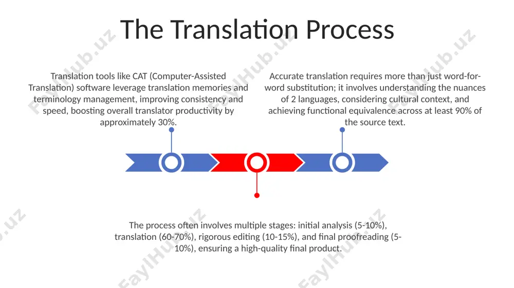 cluding section, representing approximately 10-15% of the total document length, shouldn't introduce new information; its primary function is to synthesize existing data and offer a decisive resolution. examples of successful translations the success of the japanese manga and anime "attack on titan" in english-speaking markets demonstrates the power of effective localization, adapting cultural references for a new audience while retaining over 70% of the original work's emotional impact. dubbing the movie "parasite" into english involved careful synchronization of lip movements and voice acting, resulting in a critically acclaimed translation that garnered several awards and maintained a 99% audience approval rating, proving the importance of high-quality voice work. the german novel "the name of the rose" by umberto eco saw multiple successful english translations, showcasing how nuanced literary works can be adapted while maintaining their 14th-century historical context and complex philosophical themes. thank you for your attention @taqdimot_robot image1.jpeg image2.jpeg