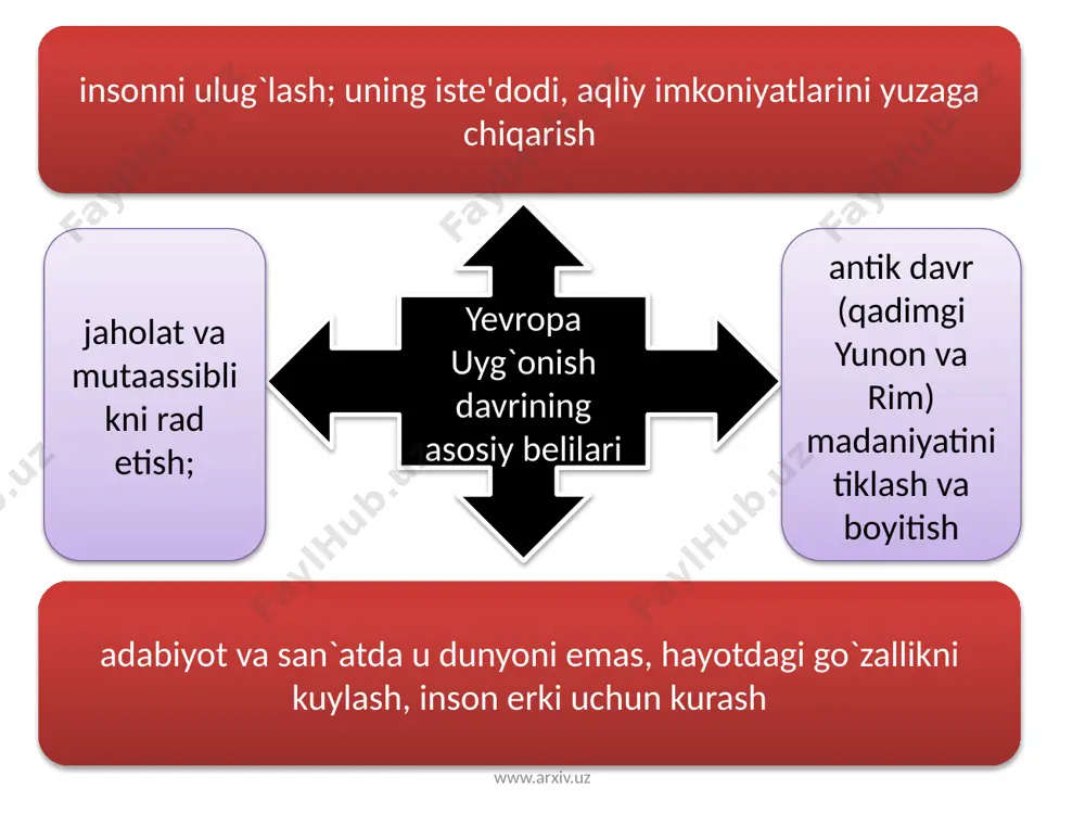 599) asarlari bo`yicha misol bo`la oladi. bu dramalar syujeti xolinshedning «angliya, shotlandiya va irlandiya xronikalari» (1577) asaridan olingan shekspir ijodining birichi davrida «romeo va jul’etta» (1595) va «yuliy tsezar» (1599) kabi tragediyalarni ham yozgan. ikkinchi davrda yaratilgan tragediyalarda shekspir inson hayotining eng dolzarb, murakkab masalalariga javob beradi. www.arxiv.uz «hamlet» (1601) «qirol lir» (1605) «makbet» (1605) «otello» (1604) dragediyalarida emirilib borayotgan absolyutizm va tug’ilib kelayotgan burjua tuzumi sharoitida ahloq, shaxs va uni o`rab olgan muhit o`rtasidagi ziddiyatlarni aks ettiradi. www.arxiv.uz image1.jpeg image2.jpeg image3.jpeg image4.jpeg image5.jpeg image6.jpeg image7.jpeg image8.jpeg image9.jpeg image10.png