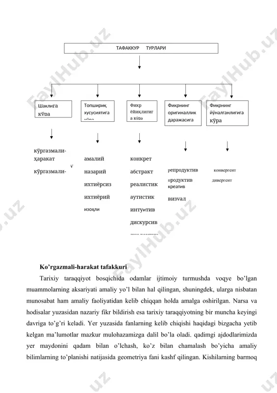 jtimoiy turmushda voqye bo’lgan muammolarning aksariyati amaliy yo’l bilan hal qilingan, shuningdek, ularga nisbatan munosabat ham amaliy faoliyatidan kelib chiqqan holda amalga oshirilgan. narsa va hodisalar yuzasidan nazariy fikr bildirish esa tarixiy taraqqiyotning bir muncha keyingi davriga to’g’ri keladi. yer yuzasida fanlarning kelib chiqishi haqidagi bizgacha yetib kelgan ma’lumotlar mazkur mulohazamizga dalil bo’la oladi. qadimgi ajdodlarimizda yer maydonini qadam bilan o’lchash, ko’z bilan chamalash bo’yicha amaliy bilimlarning to’planishi natijasida geometriya fani kashf qilingan. kishilarning barmoq bilan hisoblash turmush talabini qondira olmagandan so’ng-matematika, narsa va hodisalarning tasviri, shartli belgilarni qoldirilishi yakuni sifatida tarix fani kabilar vujudga kelgan. yer yuzasida amaliy bilimlar to’planishi asosida asta-sekin nazariy umumlashmalar barpo bo’la boshlagan, turli sohaga taalluqli informasiyalarning tizimlashishi natijasida fanlar hosil bo’lgan. shuning uchun insonning amaliy va nazariy faoliyati o’zaro uzviy aloqada bo’lib, hamisha biri-ikkinchisini taqozo etadi. genetik kelib chiqishi nuqtai nazaridan amaliy faoliyat birlamchi hisoblanib, obrazlar tasavvurlar va fikrlarni aks ettiruvchi nazariy faoliyat esa …
