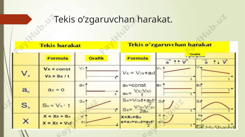 ilgarilanma harakat kinematikasi va dinamikasi - Page 5