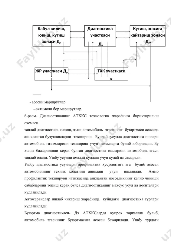 улмаса, тхк ва ремонт зонасига юборилади. дп - турдаги диагностикада автомобилнинг ишлаб чикариш участкаларидаги йуналишлари диагностикадан утказади. автомобиллар - тхк ва ремонт пайтида диагностика килиш др.бундай диагностика ёрдамида назорат - созлаш ишларини бажариш ва буюртмада берилган ишларнинг кушимча хажмини аниклаб олинади.др диагностика натижасига кура кушимча ишлар бажариш, технологик маршрутни узгартиришга тугри келиб колади. тх ва ремонт зоналарида др диагностика бажариш воситалари булмаса, бу ишлар ихтисослашган диагностика постларида бажарилиши мумин. назорат диагностика дн автомобилга атхкс да утказиладиган тхк ва ремонт ишларининг бажарилиши сифатини бахолаш максадида утказилади. замонавий диагностика асбоб ускуналар енгил автомобилнинг жуда куп параметрларини аниклаш имкониятларига эга. лекин бу приборларнинг барчасини назорат диагностикасида куллаш моддий жихатдан максадга мувофик эмас. шунинг учун бир катор параметрлар атхкс диагностика постларида бажарилиш хам мумкин. масалан автомобилнинг юриш кисми, двигатель, тормоз ва тортиш сифатлари юриш барабанли стенди оркали назорат килинади. назорат диагностикаси пайтида бажарилган тх ва ремонт ишларининг сифатини аниклашда комплекс диагностик параметрларини назорат килиши …