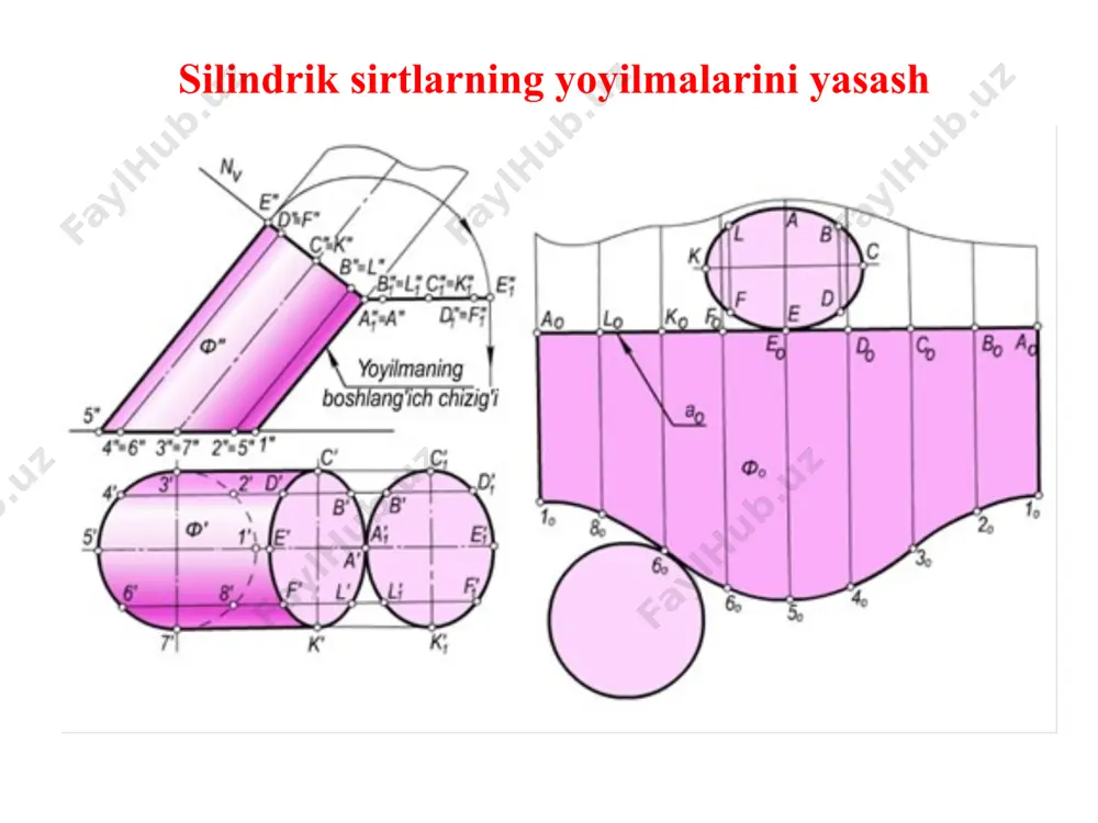 konussirtining yoyilmasini yasash - Page 5