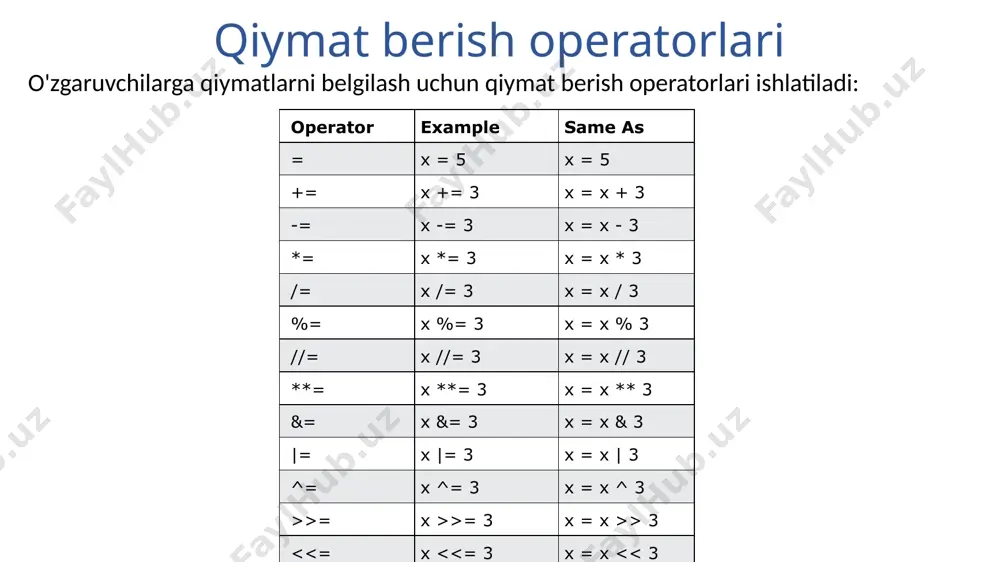 rint(key, ”:”, d[key]) o'tish bayonoti for looplar bo'sh bo'lishi mumkin emas, lekin agar sizda biron sababga ko'ra for mazmunsiz tsikl mavjud bo'lsa, pass xatolikka yo'l qo'ymaslik uchun bayonotni kiriting. misol for x in [0, 1, 2]: pass /docprops/thumbnail.jpeg