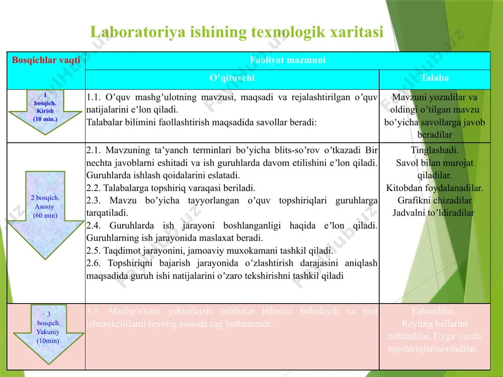 yangi asr avlodi, 2003. – 301 b. 3. yusupov g.u., holboev b.m. geologiya va gidrogeologiya asoslari. 2 – nashr. – t.: yangi asr avlodi, 2005. – 380 b. 4. zoxidov s. injenerlik geologiyasi–toshkent: oʼqituchi, 1988–280 b. 5. yusupov g.u., nurjanov s.e. geologiya, gidrogeologiya va geomorfologiya. – t.: timi., 2008. – 240b. qoʼshimcha adabiyotlar: 3. ergashev r. injenerlik geologiyasi va gidrogeologiya. – toshkent: oʼqituvchi, 1990. – 198 b. shestakov v.m., orlova m.s. gidrogeologiya. – moskva: mgu,1984-315 st. sergeev ye.m. injenernaya geologiya. – moskva: mgu,1978 – 383 st. yusupov g.u. injenerlik geologiyasi va gidrogeologiyasi fanidan tajriba va amaliy mashgʼulotlarni bajarish uchun uslubiy qoʼllanma. – toshkent tikxmii, 1999. – 74 b internet materiallari www/geoolam.uz www/ziyo.net.uz talabalarning bilimini sinash uchun саволлар tog` jinslarini hosil qiluvchi minerallarni sanab bering? minerallar tabiatda nechi xil holatda uchraydi? reja: metamorfik (oʼzgargan) togʼ jinslari. magmatik togʼ jinslari choʼkindi togʼ jinslari kanal, gidrostansiya, yoʼl, shahar, qishloq qurilishi ishlarini olib borishda …