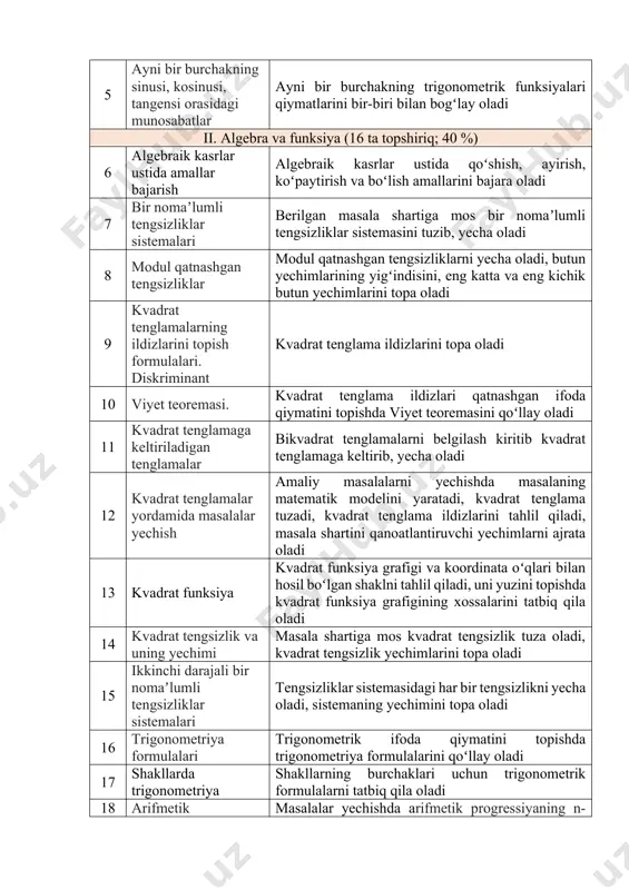 r bikvadrat tenglamalarni belgilash kiritib kvadrat tenglamaga keltirib, yecha oladi 12 kvadrat tenglamalar yordamida masalalar yechish amaliy masalalarni yechishda masalaning matematik modelini yaratadi, kvadrat tenglama tuzadi, kvadrat tenglama ildizlarini tahlil qiladi, masala shartini qanoatlantiruvchi yechimlarni ajrata oladi 13 kvadrat funksiya kvadrat funksiya grafigi va koordinata oʻqlari bilan hosil boʻlgan shaklni tahlil qiladi, uni yuzini topishda kvadrat funksiya grafigining xossalarini tatbiq qila oladi 14 kvadrat tengsizlik va uning yechimi masala shartiga mos kvadrat tengsizlik tuza oladi, kvadrat tengsizlik yechimlarini topa oladi 15 ikkinchi darajali bir nomaʼlumli tengsizliklar sistemalari tengsizliklar sistemasidagi har bir tengsizlikni yecha oladi, sistemaning yechimini topa oladi 16 trigonometriya formulalari trigonometrik ifoda qiymatini topishda trigonometriya formulalarini qoʻllay oladi 17 shakllarda trigonometriya shakllarning burchaklari uchun trigonometrik formulalarni tatbiq qila oladi 18 arifmetik progressiyaning n- hadi formulasi masalalar yechishda arifmetik progressiyaning n- hadi formulasini qoʻllay oladi 19 arifmetik progressiya dastlabki n ta hadining yigʻindisini formulasi ishga doir, harakatga doir masalalar yechishda …