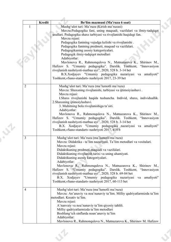 et 5 mashg‘ulot turi: ma’ruza (ma’lumotli ma’ruza) mavzu: tarbiya jarayonining mohiyati va mazmuni. tarbiya metodlarining turlari. aqliy tarbiya, jismoniy tarbiya, nafosat tarbiyasi. mavzu rejasi: 1.tarbiya nazariyasi pedagogika fanining muhim tarkibiy qismi ekanligi. 2.ijtimoiy tarbiyaning asosiy vazifalari. 3.tarbiya turlari komil inson tarbiyasidagi o‘rni 4.tarbiya turlarining umumiy tasnifi. 5,qliy tarbiya haqida tushuncha. 6.jismoniy tarbiya haqida tushuncha. adabiyotlar: mavlonova r., rahmonqulova n., matnazarova k., shirinov m., hafizov s. “umumiy pedagogika”. darslik. toshkent, “innovasiyon rivojlanish nashriyoti-matbaa uyi”, 2020, 528 b. 222-248 bet b.x. xodjayev "umumiy pedagogika nazariyasi va amaliyoti" toshkent,«sano-standart» nashriyoti 2017, 125-164 bet 6 mashg‘ulot turi: seminar mavzu: xalq pedagogikasida ma’naviy qadriyatlar tarbiya manba. pedagogik mahorat. pedagogik texnikani egallash mahorati. mavzu rejasi: 1.oilaviy tarbiyada o‘zbek xalq pedagogikasi va an’analari 2.o‘zbek xalq mutaffakirlari oilaviy tarbiya haqida 3.mustaqil o‘rganish uchun adabiyotlar tahlili. 4.mahorat haqida umumiy tushuncha. 5.pedagogik mahoratni egallash vositalari. 6.pedagogik ta’sir ko‘rsatish-kommunikativ qobiliyatning asosiy usuli sifatida. adabiyotlar: mavlonova r., rahmonqulova n., matnazarova k., shirinov …