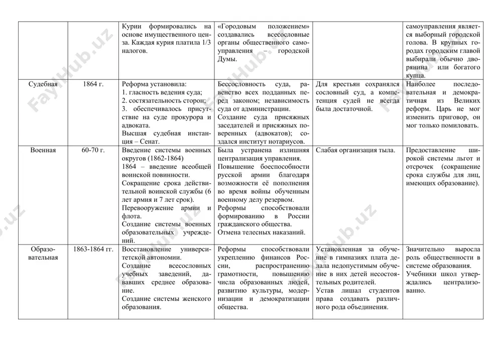 местным благоустройством. главой городского самоуправления является выборный городской голова. в крупных городах городским главой выбирали обычно дворянина или богатого купца. судебная 1864 г. реформа установила: 1. гласность ведения суда; 2. состязательность сторон; 3. обеспечивалось присутствие на суде прокурора и адвоката. высшая судебная инстан-ция – сенат. бессословность суда, равенство всех подданных перед законом; независимость суда от администрации. создание суда присяжных заседателей и присяжных поверенных (адвокатов); создался институт нотариусов. для крестьян сохранялся сословный суд, а компетенция судей не всегда была достаточной. наиболее последовательная и демократичная из великих реформ. царь не мог изменить приговор, он мог только помиловать. военная 60-70 г. введение системы военных округов (1862-1864) 1864 – введение всеобщей воинской повинности. сокращение срока действительной воинской службы (6 лет армия и 7 лет срок). перевооружение армии и флота. создание системы военных образовательных учреждений. была устранена излишняя централизация управления. повышение боеспособности русской армии благодаря возможности её пополнения во время войны обученным военному делу резервом. …