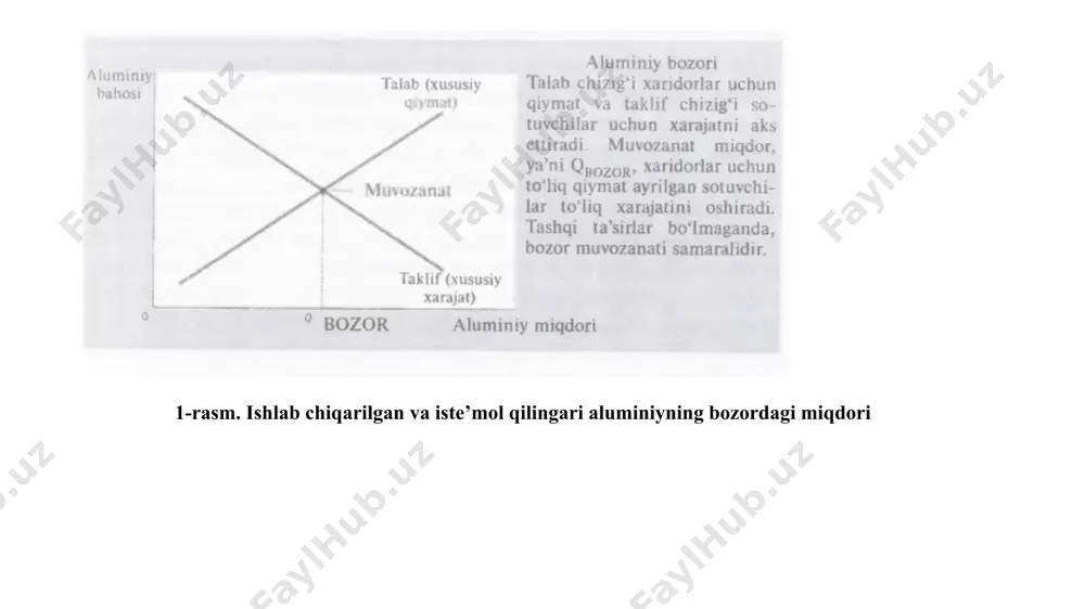 ’sirlar holatining teskarisi boladi. bozor muvozanatini ijtimoiy maqbul darajaga yaqinlashtirish uchun ijobiy tashqi ta’sir subsidiya kiritishni talab qiladi. aslida ham, bu hukumatni amaldagi siyosatining o‘zginasi: ta’lim davlat maktablari va hukumat grantlari asosida subsidiya bilan ta’minlanadi. xulosa uchun: salbiy tashqi ta’sirlar bozorlarni ijtimoiy zaruriyatdan ko'proq miqdorda ishlab chiqarishga undaydi. ijobiy tashqi ta’sirlar bozorlarni ijtimoiy zaruriyatdan kamroq miqdorda ishlab chiqarishga undaydi. bu muammoni yechish uchun hukumat salbiy tashqi ta’sirli tovarlarga soliq solish va ijobiy tashqi ta’sirli tovarlarga subsidiya berish orqali tashqi ta’sirlarning o'zlashtirilishiga erishadi. texnologik yoyilishlar, sanoat siyosati va patent himoyasi ijobiy tashqi ta’sirning imkoniyatli muhim bir turi — bu texnologik yoyilish, ya’ni bir firmaning tadqiqot va ishlab chiqarish harakatlarining boshqa firma texnologik yangiliklariga ega bo‘lishiga ta’siri. masalan, sanoat robotlari bozorini olaylik. robotlar tez o‘zgarib borayotgan texnologiyalarning boshida turadi. firma robot yaratganda uning yangi va yaxshiroq dizayn kashf qilishiga imkoniyat mavjud. bu yangi dizayn faqatgina bu firmani emas, balki butun jamiyatga foyda …