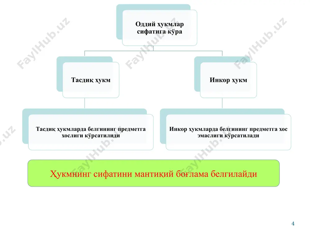 эмас» о – жузъий инкор ҳукмларнинг субъекти ҳамма вақт тўлиқсиз ҳажмда, предикати эса тўлиқ ҳажмда олинади. бу ҳукмнинг терминлари: s – ёшлар, р – ҳунарманд эмаслар; баъзи – мавжудлик квантори. бунинг доиравий шакли қуйидагича: ҳукмнинг субъекти тўлиқ ҳажмда олинмаган, унда ёшларнинг бир қисми ҳақида фикр юритилади, холос. ҳукмнинг предикати эса тўлиқ ҳажмда олинган. унда ҳунармандларнинг ҳаммаси ҳақида фикр билдирилган s p умумий ҳукмларнинг субъекти ҳамма вақт тўлиқ ҳажмда бўлади о – жузъий инкор ҳукмларнинг субъекти ҳамма вақт тўлиқсиз ҳажмда, предикати эса тўлиқ ҳажмда олинади. жузъий ҳукмларнинг субъекти тўлиқсиз ҳажмда олинади тасдиқ ҳукмларнинг предикати р< s бўлгандагина тўлиқ ҳажмда бўлади, бошқа ҳолларда эса тўлиқсиз ҳажмда олинади инкор ҳукмларнинг предикати ҳаммавақт тўлиқ ҳажмда бўлади ҳукмларда терминлар ҳажмини аниқлаш қатъий силлогизмни тўғри тузишда ва бевосита хулоса чиқаришда муҳим аҳамиятга эга. предикатнинг мазмунига кўра оддий ҳукм турлари муносабат ҳукмлари мавжудлик ҳукмлари иккита, учта ва ҳоказо предметлар ўртасида муайян муносабатларнинг бўлиши ёки бўлмаслигини ифодалаган ҳукмларга …