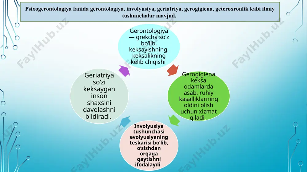 yalarning 2 xil asosiy shaxs tiplariga ajratadi. birinchi tipdagi qariyalar nafaqaga chiqishni yaxshi ko’radilar.yangi do’stona munosabatlarni o’rnatishga layoqatli. ikkinchi tipdagi qariyalar hayotga passiv munosabatda bo’ladi. ularda qiziqishlar doirasining pasayishi, o’z-o’ziga hurmatning yo’qolishi, kerak emaslik va mos emaslik hissi kuzatiladi. keksalik davrida yetakchi faoliyatni n.s.pryajnikov keksalikni turli davrlarga bo’lgan. i.nafaqadan oldingi keksalik.(55 yoshdan nafaqaga chiqquncha)- nafaqaga tayyorlanish. 1.rivojlanishning ijtimoiy vaziyati.nafaqani kutish: kimuchundir nafaqaga chiqish “tezroq dam olishni boshlash” 2.yetakchi faoliyat:ulgurmaganlarini bajarishga intilish, ishda o’zidan keyin “yaxshi nom qoldirishga intilish” ii.nafaqaga chiqqan davr (nafaqaga chiqqan birinchi yil)- bu yangi ijtimoiy status yangi rolni egallash. 1.rivojlanishning ijtimoiy vaziyati:-eski aloqalar birinchi davrda saqlanib qoladi, ular asta sekin kamayib boradi. yetakchi faoliyat:o’zini izlash, turli faoliyatlarida o’z kuchini sinab ko’rishdir, bu sinab ko’rish va xato qilish metodi orqali o’z-o’zini aniqlashtiradi. iii.keksalik davri.(nafaqaga chiqqandan so’ng bir necha yiladan keyin sog’liqning jiddiy yomonlashuviga bo’lgan davr) 1.rivojlanishning ijtimoiy vaziyati.o’ziga o’xshaganlar bilan muloqot.keksa insonga g’amxo’rlik qilayotgan oila a’zolari bilan muloqot. …