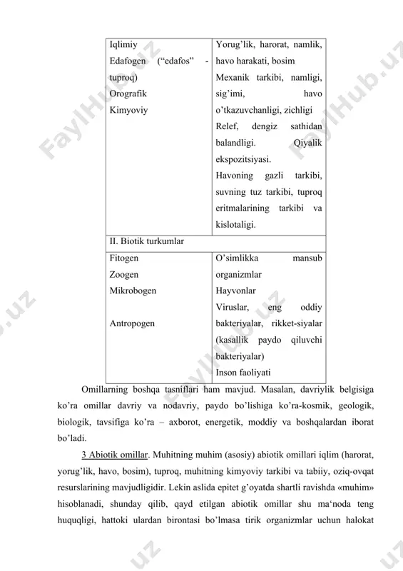 yashay oladi. mezotermlarga mo’tadil kenglikdagi bir qancha turlar kiradi. organizmlarning asosiy massasi aktiv termoregulyatsiya faoliyatiga ega bo’lmaydi. uning aktivligi tashqi tomondan oladigan issiqlikka, tanasining harorati esa atrof muhit haroratiga bog’liq. ana shunday organizmlar poykiloterm yoki ekzoterm deb ataladi. qushlar va ko’pincha sut emizuvchilar atrof - muhitni o’rab turgan haroratga bog’liq bo’lmagan holda doimiy haroratni ushlab turish qobiliyatiga ega (biokimyoviy reaktsiyalarning issiqligi hisobiga. ana shunday organizmlar gomoyoterm (yoki) endoterm nomlarini olgan. abiogen omillarni chuqurroq o’rganishga qiziquvchilar (odum, 1986; svetnik va boshq. 1987; dedyu, 1990 va boshqalar) monografiya va ma‘lumotnomalar orqali tanishish mumkin. 4 biotik omillar. bir organizm hayot faoliyatining boshqalariga ta‘siri va ularni o’rab turgan muhiti biotik omillar deyiladi (sinonimlar: biogen, biologik, biotsenotik omillar). biotik omillarni antagonistik va noantagonistik qismlarga bo’lish mumkin. antagonistik munosabatda ikki turdagi organizmlar bir-birini yengadi (- -) , yoki ulardan birortasi o’ziga ziyon yetkazmasdan boshqasini yengadi (+ -). so’ngra shu yerda «+» belgili ijobiy, « - » …