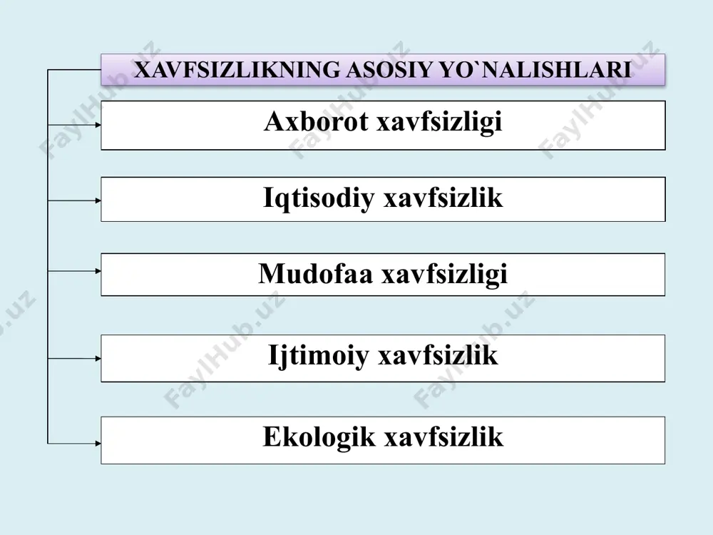 ikni ta’minlash sohasidagi chora-tadbirlar tavsiflanadigan yuqori sathli reja hisoblanadi. axborot xavfsizligi siyosati tizimda tahdidlar quyidagi amalga oshirilishi mumkin: kimdir (biror shaxs tomonidan): xakerlar, josuslar, ishchilar; nimadir (predmet tomonidan): apparat yoki dasturlarning ishdan chiqishi; ma’lum holatlardan: yer qimirlash va tabiiy ofatlardan. axborot xavfsizlikdagi tahdidlar axborot xavfsizligidagi tahdidlar kompyuter tizimlarida axborot xavfsizligi tahdidlari tasodifiy tahdidlar oldindan o’ylangan tahdidlar tabiiy ofat va falokat an’anaviy josuslik va qo’porovchilik texnik vositalarning ishlamasligi axborotdagi noananaviy kirishlar kodlardagi xatoliklar elektromagnit nurlanishlar va toshqinlar algoritmik va dasturiy xatoliklar ruxsatsiz kirishlarni modifikasiyalangan strukturalari foydalanuvchilar xatoliklari zararli dasturlar hujum tushunchasi hujum tushunchasi- buzg’unchining biror bir maqsad yo’lida axborot kommunikasiyasi tizimlarining mavjud himoyalash tizimlarini buzishga qaratilgan harakati. buzg’unchi aqshdagi kompyuter rossiyadagi kompyuter ukrainadagi kompyuter yaponiyadagi kompyuter avstraliyadagi kompyuter o’lja syn-hujum, ip fragmentation hujum, sniffer hujum, ip-spoofing ma’lum dasturiy vositalar orqali hujumlar uyushtirsh dos hujum,ddos hujum phishing, sql injection bot tarmoqlarini paydo bo’lishi va oldini olinishi axborot xavfsizligidagi hujumlar turlari tarmoq hujumlar …