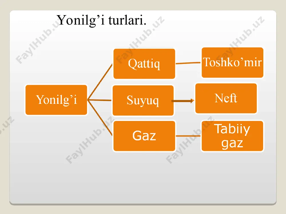 yonilg’i maxsulotlarini qayta ishlash texnologiyasi - Page 3