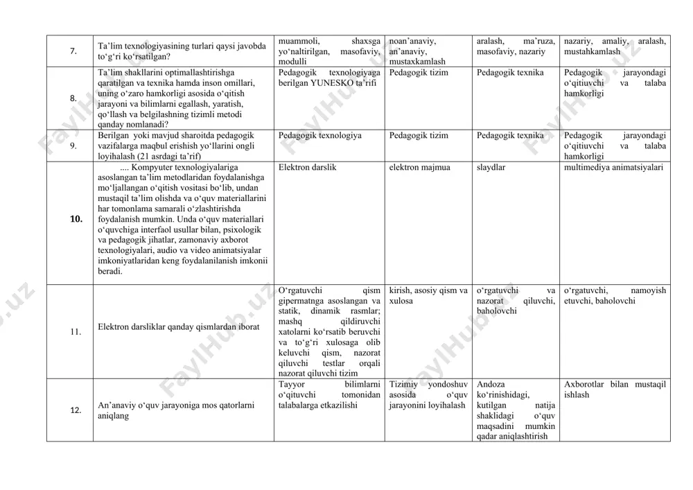 a qaratilgan va texnika hamda inson omillari, uning o‘zaro hamkorligi asosida o‘qitish jarayoni va bilimlarni egallash, yaratish, qo‘llash va belgilashning tizimli metodi qanday nomlanadi? pedagogik texnologiyaga berilgan yunesko ta’rifi pedagogik tizim pedagogik texnika pedagogik jarayondagi o‘qitiuvchi va talaba hamkorligi 9. berilgan yoki mavjud sharoitda pedagogik vazifalarga maqbul erishish yo‘llarini ongli loyihalash (21 asrdagi ta’rif) pedagogik texnologiya pedagogik tizim pedagogik texnika pedagogik jarayondagi o‘qitiuvchi va talaba hamkorligi 10. .... kompyuter texnologiyalariga asoslangan ta’lim metodlaridan foydalanishga mo‘ljallangan o‘qitish vositasi bo‘lib, undan mustaqil ta’lim olishda va o‘quv materiallarini har tomonlama samarali o‘zlashtirishda foydalanish mumkin. unda o‘quv materiallari o‘quvchiga interfaol usullar bilan, psixologik va pedagogik jihatlar, zamonaviy axborot texnologiyalari, audio va video animatsiyalar imkoniyatlaridan keng foydalanilanish imkonii beradi. elektron darslik elektron majmua slaydlar multimediya animatsiyalari 11. elektron darsliklar qanday qismlardan iborat o‘rgatuvchi qism gipermatnga asoslangan va statik, dinamik rasmlar; mashq qildiruvchi xatolarni ko‘rsatib beruvchi va to‘g‘ri xulosaga olib keluvchi qism, nazorat qiluvchi testlar orqali …
