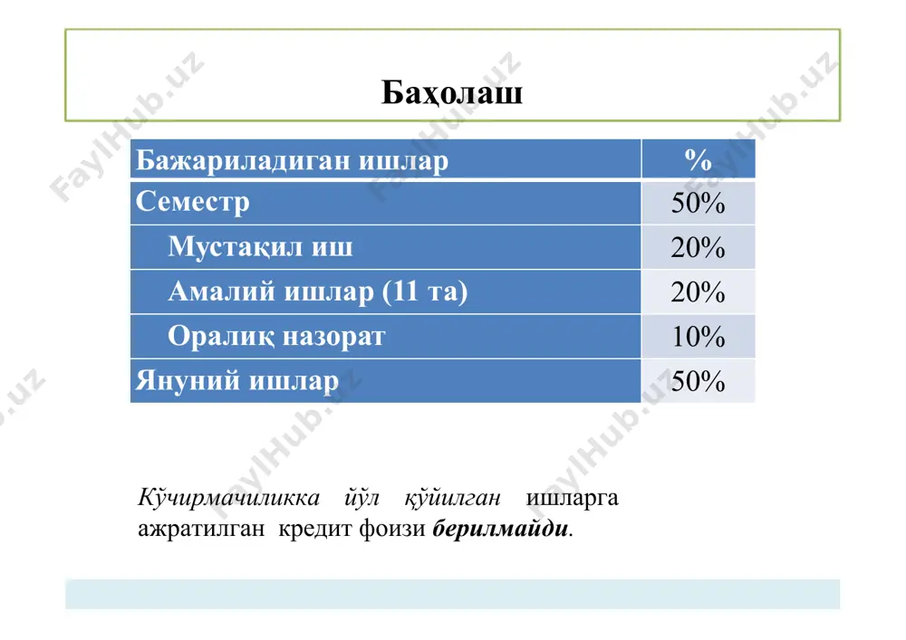 iberxavfsizlikni umumiy ko'rinishi alisa (a) va bob (b) yaxshi odamlar tridi (t) yomon odam tridi umumiy ko'rinishdagi “buzg'unchi” qonuniy foydalanuvchi tizimini buzish (butunlik, foydalanuvchanlik) faqat alisaga tegishli bo'lgan axborotni o'qish (maxfiylik) tizim kiberxavfsizlikning bilim sohalari kiberxavfsizlikning bilim sohalari xavfsizligi” bilim sohasi “ma'lumotlar ma'lumotlarni saqlashda, qayta ishlashda va uzatishda himoyani ta'minlashni maqsad qiladi. mazkur bilim sohasi himoyani to'liq amalga oshirish uchun matematik va analitik algoritmlardan foydalanishni talab etadi. ma'lumot saqlangan, yuzatilish va ishlov berish holatlarida bo'lishi mumkin. “dasturiy ta'minotlar xavfsizligi” bilim sohasi foydalanilayotgan tizim yoki axborot xavfsizligini ta'minlovchi dasturiy ta'minotlarni ishlab chiqish va foydalanish jarayoniga e'tibor qaratadi. kiberxavfsizlikning bilim sohalari “tashkil etuvchilar xavfsizligi” bilim sohasi katta tizimlarda integrallashgan tashkil etuvchilarni loyihalash, sotib olish, testlash, analiz qilish va texnik xizmat ko'rsatishga e'tibor qaratadi. tizim xavfsizligi tashkil etuvchilar xavfsizligidan farq qiladi. tashkil etuvchilar xavfsizligi ular qanday loyihalanganligi, yaratilganligi, sotib olinganligi, boshqa tarkibiy qismlarga ulanganligi, qanday ishlatilganligi va saqlanganligiga bog'liq. “aloqa xavfsizligi” bilim sohasi …