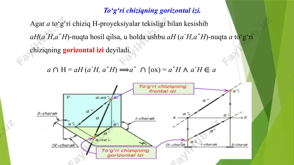 masalan, quyida ab(a′b′, a″b″) va ef(e′f′, e″f″) uchrashmas chiziqlar berilgan. bu to‘g‘ri chiziqlar proyeksiyalarining 1′≡2′ va 3″≡4″ kesishish nuqtalari fazoda bu to‘g‘ri chiziqlarning har biriga tegishli ikki nuqtaning proyeksiyalari bo‘lmay, aksincha, 1∈ef, 2∈ab va 3∈ef, 4∈ab bo‘ladi. foydalanilgan adabiyotlar: 1.sh.muradov va b.sh. “chizma geometriya”.darslik-t.turon iqbol , 2007 2.karimov a.a, alimov u.t,shokirova x.a “chizma geometriya ”fanidan amaliy mashg’ulot daftari. t.ttyesi 2014 3.davletov s.a. “chizma geometriya ” o’quv qo’llanma, t.ttyesi, 2006 4.usmonov j.a “chizma geometriya kursi”. t.”ta’lim nashiryoti”,2014 5.engeeneeing drawing, m.b.shah, b.c.rana. darslik, hindiston,2009 e’tiboringiz uchun rahmat image1.png image2.png image4.png image5.jpeg image6.jpeg image7.jpeg image8.jpeg image9.png image10.png image11.png image12.png image13.png image14.png image15.png image16.png image17.png image18.png /docprops/thumbnail.jpeg