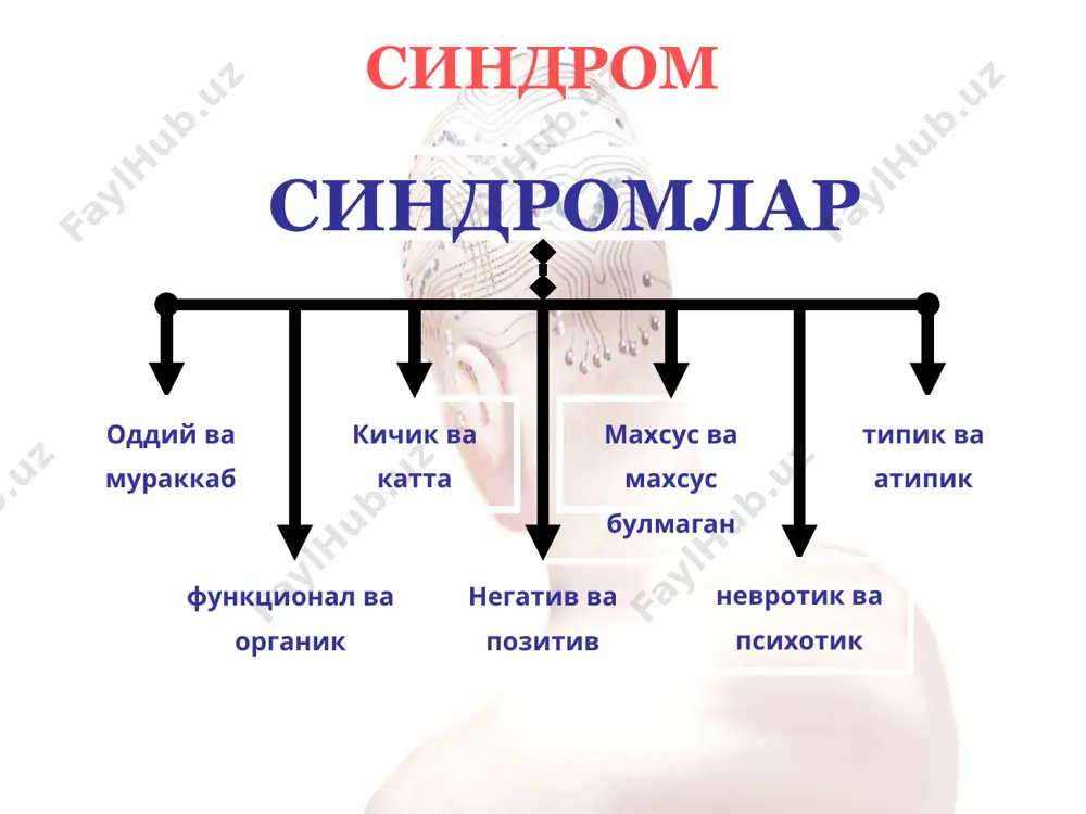 r ruxiy buzilishlar (maniakal-depressiv psixoz). 3. keksa yoshdagi funktsional psixozlar (involyutsion psixozlar). endogen-organik kasalliklar: 1. epilepsiya. 2. miyadagi atrofik jarayonlar: senil akl zaiflik; altsgeymer kasalligi; pik kasalligi; parkinson kasalligi; gentington xoreyasi. 3. nasliy organik kasalliklar. ekzogen-organik kasalliklar : 1. bosh miyaning tomirli kasalliklari; 2. chmt dagi ruxiy buzilishlar; 3. bosh miya usmalaridagi ruxiy buzilishlar; 4. bosh miyaning infektsion-organik kasalliklaridagi ruxiy buzilishlar: - entsefalitlar; - bosh miya sifilisi, progressiv paralich; - bosh miya abstsesslari. 5. endokrin kasalliklardagi ruxiy buzilishlar; 6. organik davriy psixozlar; 7. keksa yoshdagi psixozlar: - utkir psixozlar; - gallyutsinozlar. ekzogen ruxiy buzilishlar : 1. simptomatik psixozlar: somatik noinfektsion kasalliklardagi; somatik infektsion kasalliklardagi; intoksikatsiyalardagi. 2. toksikomaniyalar: alkogolizm; noalkogol toksikomaniyalar; narkomaniyalar. 3. psixogen kasalliklar: nevrozlar; reaktiv psixozlar. ruxiy rivojlanish patologiyasi: dizontogeniyalar: psixopatiyalar oligofreniyalar e'tiboringiz uchun raxmat ☻