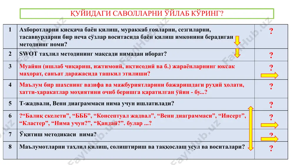 , 2) таққосланг, 3) ўхшатинг, 4) таҳлил қилинг, 5) ишлатинг, 6) фойдали ва зарарли томонларни аниқланг кубикнинг усулининг ҳар бир томони муайян топшириқни ифодалайди. тасвирланг: кўраётган нарсани ранги, ўлчамлари шаклини тасаввур этинг ва ёзма равишда таърифланг. taққосланг: у нимага ўхшайди, нимадан фарқ қилади? (қиёслаш) ўхшатинг: таассуротингизни изоҳланг? у сизни нима тўғрисида ўйлашга мажбур қилди? хаёлингизга нима келди? taҳлил қилинг: бу нимадан ва қандай ясалган? қандай қисмлардан тузилган? нималардан ташкил топган? қўлланг: бу нимага ярайди? уни қаерда қўлаш мумкин? фойдали ва зарарли томонларни аниқланг: бунда ишончли далиллар ва асословчи фикрларни айтинг “табиатшунослик”. гидросфера - ернинг сув қобиғи мавзусини ўрганишда “кубик” усулидан фойдаланиш методикаси. тушунча: сув тасвирланг тамсиз, хидсиз, рангсиз, шакилсиз суюқликдир таққосланг бошқа суюқ моддларга ўҳшашгани билан, лекин таркиби жиҳатдан тубдан фарқ қилади. сувни суюқ моддалар билан, газсимон моддлар билан, қаттиқ моддлар билан тақослаш мумкин ўхшатинг сув табиатда уч хил ҳолатда учрайди. суюқ, газсимон буғ, ва қаттиқ муз. таҳлил қилинг сув …
