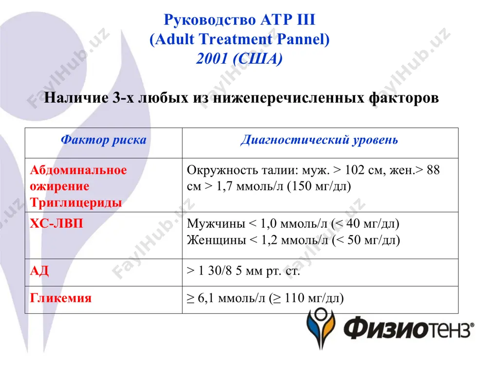 снижению уровня глюкозы и инсулина - компонентов мс, при сопоставимой эффективности в снижении ад (о.п. шевченко, д.м.н., профессор, зав. каф. кардиологии российского государственного медицинского университета, клиническая больница управления делами президента рф). свои эффекты физиотенз реализует через имидазолиновые рецепторы, расположенные в цнс (вентролатеральные ядра продолговатого мозга), почках, надпочечниках, поджелудочной железе, бронхах и жировой ткани. прямое воздействие на тонус симпатической нервной системы при гипертонии воздействуя на них, физиотенз способствует снижению тонуса снс повышение чувствительности к инсулину у пациентов с избыточным весом и аг после лечения препаратом физиотенз® haenni a, lithell h. j hypertens 1999; 17 (suppl. 3): s29-s35. 0 5 10 20 25 изменения от исходного через 8 недель (%) placebo (n = 13) физиотенз (n = 25) частота инфузии глюкозы индекс чувствительности к инсулину 15 -5 -10 глюкоза плазмы натощак p = 0.009 p = 0.056 p = 0.026 p = 0.04 p = 0.027 ns ns повышает чувствительность к инсулину …