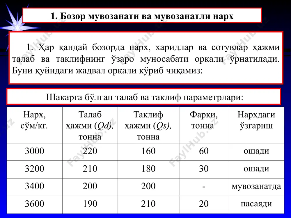 ри ҳар қандай нархда ортиқча таклиф ҳажми сотувчилар томонидан туриб қолган товарни тезроқ сотиш учун рақобатлашиш натижасида нархларнинг пасайишига олиб келади. нархларнинг пасайиши истеъмолчиларни кўпроқ маҳсулот харид қилишга рағбатлантиради ва бозордаги ортиқча шакар миқдорининг йўқолишига олиб келади. бу ҳолат токи талаб ва таклиф ҳажми тенглашиб, бозорда мувозанат ўрнатилгунга қадар давом этади. мувозанатли нархдан қуйи бўлган ҳар қандай нархда тақчил бўлган товарни қўлга киритиш учун истеъмолчилар ўртасидаги рақобат кураши нархнинг кўтарилишига олиб келади. нархнинг кўтарилиши ишлаб чиқарувчиларни таклиф ҳажмини оширишга рағбатлантиради. натижада бозордаги тақчиллик йўқолиб, бозор яна қайтадан мувозанат ҳолатига интилади. * мувозанатли нарх – бу шундай нархки, бунда талаб ҳажми ҳар доим таклиф ҳажмига тенг ва бу ҳажм мувозанатли ҳажм деб аталади. мувозанат нуқтасида pe = pd = ps бу ерда, pe – мувозанатли нарх; pd – талаб нархи; ps – таклиф нархи. мувозанатли нархда qe = qs = qd бу ерда, qe – мувозанатли ҳажм; qs – таклиф ҳажми; …
