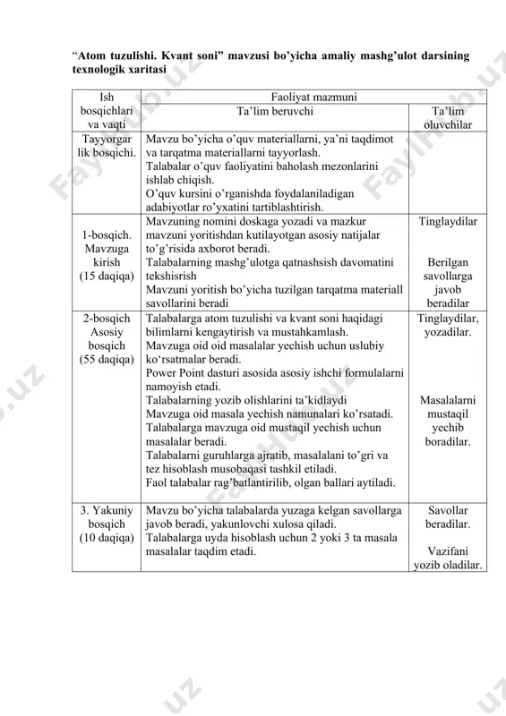 balar o’quv faoliyatini baholash mеzonlarini ishlab chiqish. o’quv kursini o’rganishda foydalaniladigan adabiyotlar ro’yxatini tartiblashtirish. 1-bosqich. mavzuga kirish (15 daqiqa) mavzuning nomini doskaga yozadi va mazkur mavzuni yoritishdan kutilayotgan asosiy natijalar to’g’risida axborot bеradi. talabalarning mashg’ulotga qatnashsish davomatini tekshisrish mavzuni yoritish bo’yicha tuzilgan tarqatma materiall savollarini beradi tinglaydilar bеrilgan savollarga javob bеradilar 2-bosqich asosiy bosqich (55 daqiqa) talabalarga atom tuzulishi va kvant soni haqidagi bilimlarni kengaytirish va mustahkamlash. mavzuga oid oid masalalar yechish uchun uslubiy ko‘rsatmalar beradi. power point dasturi asosida asosiy ishchi formulalarni namoyish etadi. talabalarning yozib olishlarini ta’kidlaydi mavzuga oid masala yechish namunalari ko’rsatadi. talabalarga mavzuga oid mustaqil yechish uchun masalalar beradi. talabalarni guruhlarga ajratib, masalalani to’gri va tez hisoblash musobaqasi tashkil etiladi. faol talabalar rag’batlantirilib, olgan ballari aytiladi. tinglaydilar, yozadilar. masalalarni mustaqil yechib boradilar. 3. yakuniy bosqich (10 daqiqa) mavzu bo’yicha talabalarda yuzaga kеlgan savollarga javob bеradi, yakunlovchi xulosa qiladi. talabalarga uyda hisoblash uchun 2 yoki 3 ta …