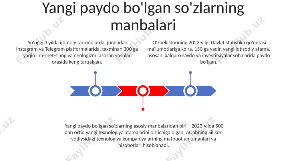 023-yilgi toshkent shahridagi xalqaro konferensiyada taqdim etilgan 150 dan ortiq ilmiy maqola va tezislar yangi terminlar va so'z birikmalarini o'z ichiga olgan. "konferentsiya materiallari va tezislar" to'plami 2024-yilgi buxoro shahridagi konferensiya ishtirokchilari uchun 800 dan ortiq sahifa bo'lib, unda 250 ga yaqin yangi ilmiy terminlar va ularning izohli lug'ati mavjud. tarjima ishlari ingliz tilidan oʻzbek tiliga tarjima qilingan 1000 dan ziyod hujjatlar tahlili natijasida, samarqanddagi olimlar yangi tarjima uslublarini aniqladilar. “tarjima ishlari” sohasida 2023-yilda oʻzbekiston boʻylab 500 dan ortiq yangi termin va iboralar kiritildi, bu esa lugʻat boyligini sezilarli darajada oshirdi. “tarjima ishlari” sohasida 20 ga yaqin yangi dasturiy ta’minotlar paydo boʻlib, ularning xususiyatlari turli tillardagi matnlarni tarjima qilish samaradorligini 30% ga oshirdi. toshkentdagi 3 ta yirik universitetning veb-saytlari o'z talabalariga taqdim etilayotgan 2024 yilgi darsliklarida 1500 dan ziyod yangi kasbiy atamalarni taqdim etib, lug'at boyligini oshirishga yordam bermoqda. kasbiy veb-saytlar, masalan, 2023-yilda paydo bo'lgan "o'zbekiston iqtisodiyoti" nomli sayt, soha …
