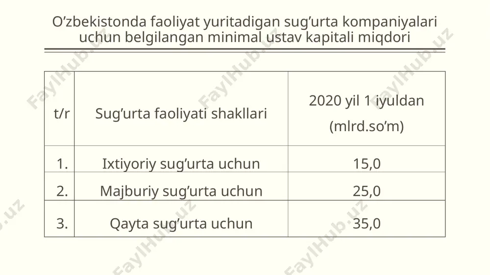sug’urta bozorini organish uslublari - Page 5