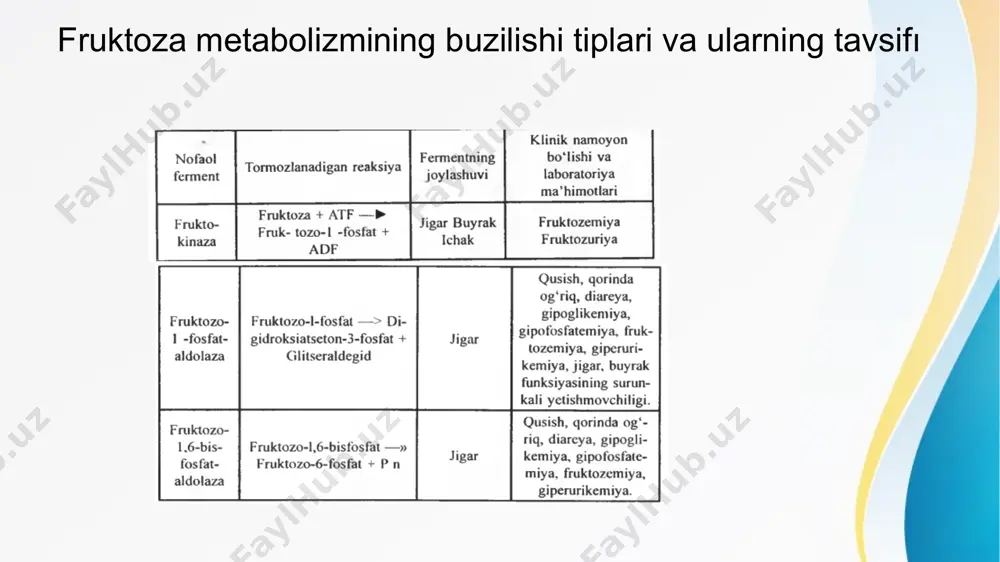 z qismiga boradi va adrenalin gormonining sintezlanishi tezlashadi. adrenalin esa glikogenni glyukozaga parchalanishini tezlashtiradi va qonda glyukozaning miqdori oshadi. qondagi glyukoza miqdori va glyukoza metabolizmining gormonlar ta’sirida regulyatsiyasi sxematik quyidagicha korinishga ega: glyukokortikosteroidlar aminokislotolardan glyukoza sintezlanishini tezlashtiradi. adrenalin va glyukogen ta’sirida regulyatsiya qilinadi. insulin turli hujayra membranalarining glyukoza o‘tkazuvchanligini kuchaytiradi.