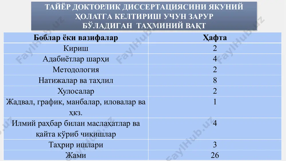 мен томонимдан ёзилган ва фойдаланилган маълумотлар ва материалларнинг манбалари аниқ кўрсатилган” мундарижа мундарижада боблар ва параграфлар диссертация бўйича келиш кетма- кетлигида рақамланган ҳолда кўрсатилади. жадваллар ва расмлар рўйхати тегишлича қисқартмалар рўйхати одатда ушбу рўйхат алфавит кетма-кетлигида тўлиқ мазмунининг изоҳи билан келтирилади. ташаккурнома ушбу қисм ихтиёрий бўлиб, диссертацияни ёзишда сизга кўмаклашган ёки ўз ҳиссасини қўшган (илмий раҳбар, дўстлар, оила аъзолари ва бқ.)ларга миннатдорлик билдириш учун ёзилади. бошланғич бетлар ушбу боб диссертациянгиз мавзусига оид умумий назарияни беради, яъни унда деталлаштирилган маълумотларни топа олмайсиз. одатда кириш бобини диссертацияни тўлиқ якунлагандан сўнг ёзиш тавсия этилади. кириш боби 4 ёки 5 параграфдан иборат бўлиши мумкин. киришда тадқиқот муаммосини ва мақсадини тушунтириб беришингиз, ўрганилаётган масаланинг қисқача тарихи ва ушбу масала нима сабабдан ўрганишга арзишини, яъни долзарблигини кўрсатишингиз керак бўлади. кириш қисмида бирор бир аниқлаган янгилик ёки натижалар келтирилмайди. одатда кириш боби кейинги боблар ҳақида қисқача маълумот бериб ўтиш билан якунланади, шу сабабли кириш бобида хулоса қисми …