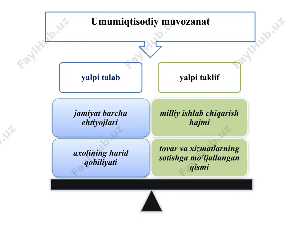 iqtisodiy muvozanat - Page 5