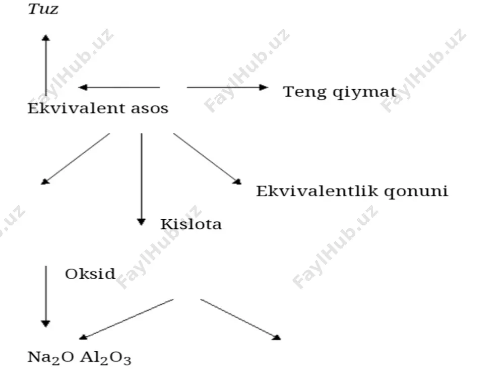 avogadro qonuni. molyar hajm - Page 5
