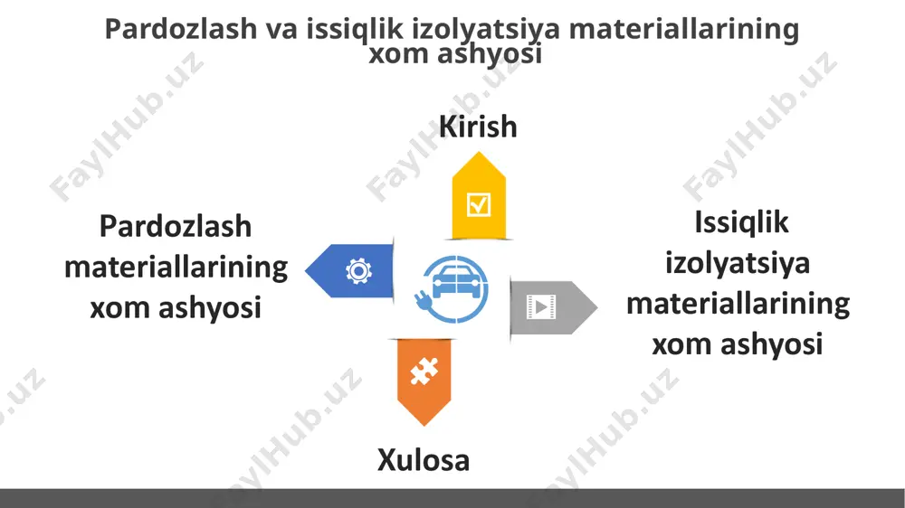 ash materiallari xom ashyo: tabiiy gips toshi – kaltsiy sulfat dihidrat (caso₄·2h₂o). ishlab chiqarish: gips toshi maxsus haroratda (150–180 °c) quritilib, suv bug‘ining chiqarilishi orqali yarim gidrat holatiga o‘tkaziladi. afzalliklari: tez qotadi; engil vaznga ega; issiqlik va tovush izolyatsiyasini yaxshilaydi; ekologik xavfsiz. qo‘llanilishi: ichki suvoqlarda, ganchli bezaklar, shift rozetkalari, nişalar va boshqa dekorativ elementlar tayyorlashda. 2. tsement asosli pardozlash materiallari xom ashyo: ohaktosh (caco₃), gil, gips, temir oksidi va boshqa minerallar. ishlab chiqarish: xom ashyolar 1450 °c atrofida kuydiriladi, keyin maydalanib klinkerga aylantiriladi va gips bilan aralashtiriladi. afzalliklari: suvga va namlikka chidamli; yuqori mustahkamlik; tashqi ishlovlar uchun mos. qo‘llanilishi: fasadlar, ho‘l xonalar, tashqi devorlar, plintuslar va pollar uchun suvoq aralashmalari tarkibida. issiqliq izolyatsiyalovchi materiallar tasnifi tasnifi asosan issiqlik oʻtkazuvchanligiga yoki oʻrtacha zichlikka asoslangan. issiqlik oʻtkazuvchanligi va oʻrtacha zichligi boʻyicha issiqlik izolyatsiya materiallari orasidagi farqdan tashqari, ular quyidagilarga boʻlinadi: - xomashyo turiga koʻra - noorganik va organik. noorganiklarga mineral va shisha …
