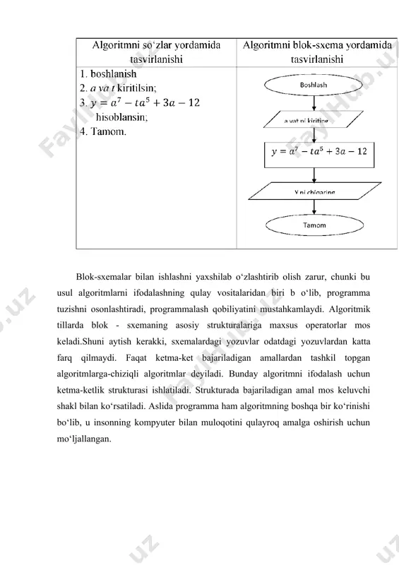 -ketlik strukturasi ishlatiladi. strukturada bajariladigan amal mos keluvchi shakl bilan ko‘rsatiladi. aslida programma ham algoritmning boshqa bir ko‘rinishi bo‘lib, u insonning kompyuter bilan muloqotini qulayroq amalga oshirish uchun mo‘ljallangan. image1.png