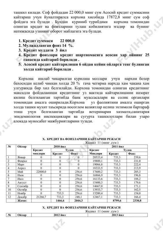 инган холда кайтариб бориш кредит фоиз туловлари хар ойда бир марта тулаш амалга оширилади . 10. х у л о с а банкнинг хамкорликдаги фаолияти, кредит маблаги бериш кафолати натижасида, ушбу маблагнинг уз вактида берилиши , унинг уз вактида ва максадли фойдаланиши, ишлаб чикариш хизмати курсатиш , ишчи кучи етарли булгани холда.корхона олинган кредит маблагининг устамаси билан уз вактида кайтариш имкониятига эгадир. ушбу маблагдан фойдаланиш натижасида уз айланма маблагига эга булади, хизмат курсатиш оркали ахолининг ушбу хизмат турларига булган талаби нисбатан кондирилади . бу эса республикамизда , жумладан сурхондаре вилоятида урта ва кичик бизнесни ривожлантиришда салмокли хисса кушганимиз булади. лойихани ишлаб чикди «________ » хусусий корхонаси бошлиги : ________