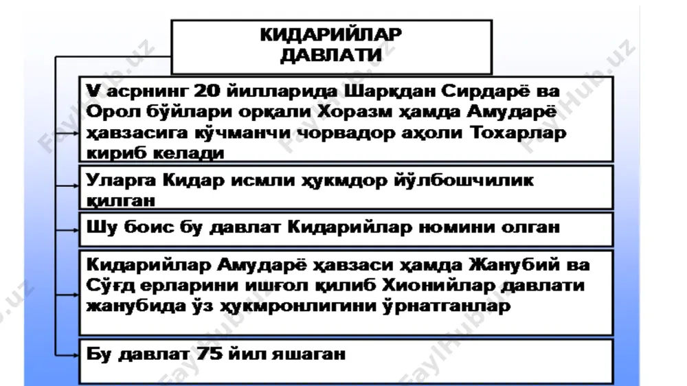 uzbek davlatchiligi tarixi - Page 4