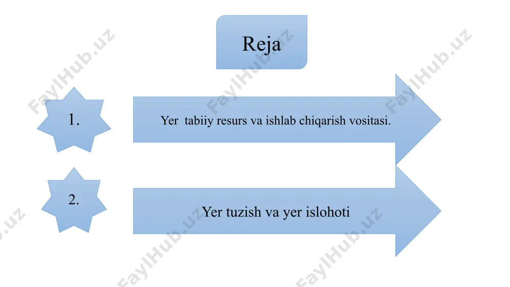 bu jamiyatda yerga mulkchilikning qonun bilan belgilangan shakllari, unda xo jalik yuritish, yerga egalik qilish, yerdan foydalanish shakllari va yer tuzish, yerni taqsimlash tizimi va uni tartibga solish usullari asosida jamiyatda yuzaga kelgan barcha yer munosabatlari yig ‘indisidir. e’tiboringiz uchun rahmat! image1.jpeg image2.png image3.png image4.jpeg image5.jpeg /docprops/thumbnail.jpeg