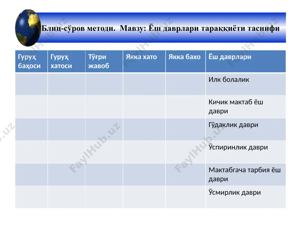 ўсмирлик ёш даври психологик хусусиятлари - Page 3