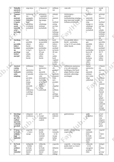 mahalliy anesteziya turlari — DOC