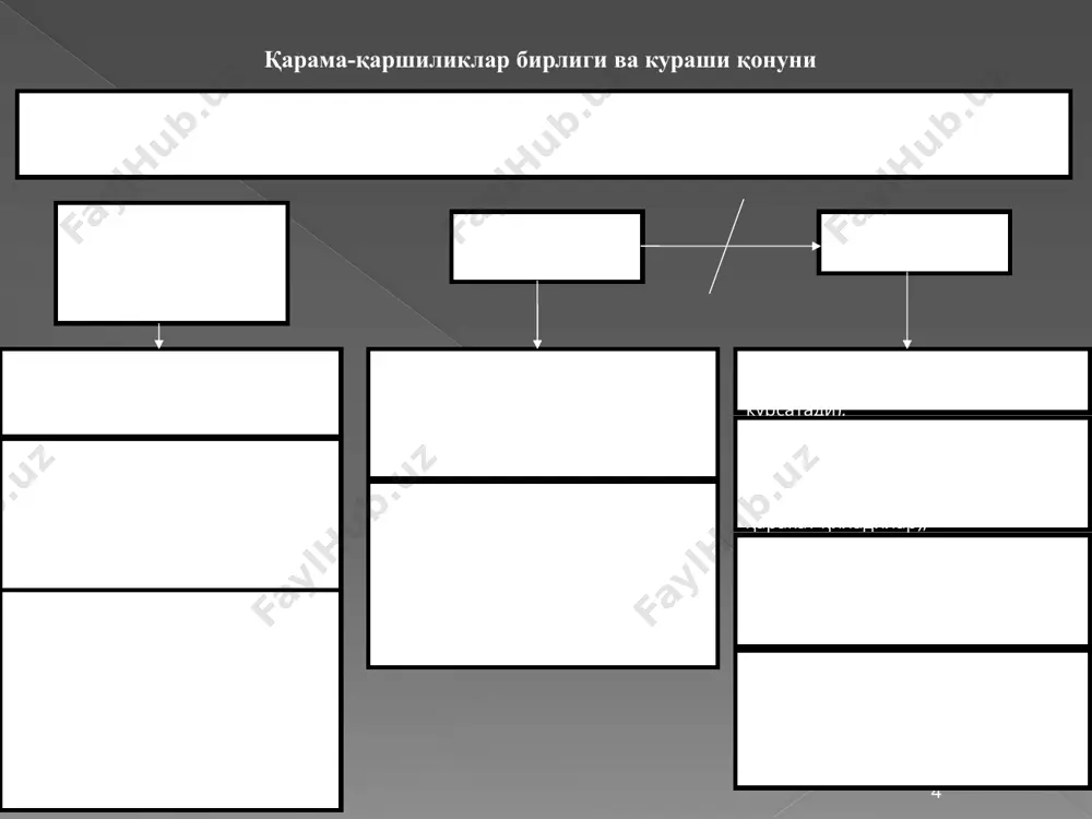 ти +онун тузилиши қонуннинг амал қилиш мезанизми сифат-пред-метга айний бўлган аниқ-лик-предметни тавсифлайдиган хоссалар йи-ғиндиси сон предметга айний бўлмаган аниқлик предмет тараққиётининг узунлиги, кенглиги, хажми тавсифлайдиган хоссалар йиғиндиси сифат сон сон ўзгаришлари: - янги сифат хоссасининг аста - секинлик билан тўпланиши; - мавжуд сифат доирасидаги ҳар қандай ўзгариш сифат ўзгаришлари: - эски сифатдан янги сифатга ўтиш меъёр (аниқлик бирлиги) сакраш (ўзгаришларнинг узилиши) тараққиёт соннинг сифатга ўтиши билан эмас, балки эски сифатнинг янги сифатга ўтиши шаклида амалга ошади. тараққиёт сон ўзгаришларининг сифат ўзгаришларига ўзаро ўтишдир. миқдор ўзгаришларининг сифат ўзгаришларига ўтиши қонуни 9 инкорни инкор қонуни: янгилик доимо эскиликни инкор этади ва унинг ўрнини эгаллайди, аммо аста секин ўзи ҳам эскига айланади ва янада янги билан инкор этилади. масалан, ижтимоий-иқтисодий жараёнларнинг ўрин алмашиши (тарихий жараёнга цивилизацион ёндашувда), уруғ эволюцияси (болалар қисман ота-оналаридир, аммо янги поғонада) ва х.к. эски шаклларнинг янгилари томонидан инкор этилиши – муқаррар ривожланишнинг сабаб ва механизми ривожланишнинг йўналганлик масаласига асосий …