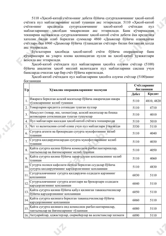 йдиган ва улар қийматини белгилайдиган сўзлари, ўзбекистон республикаси давлат гербининг тасвири, серияси ва рақамлари тўлиқ сақланган банкнотлар, улар умумий ўлчамининг 55 фоизи мавжуд бўлса ҳамда шикастланиш даражасидан қатъи назар, тўлиқ ҳажмини ва юз томонида қиймат тасвирини сақлаган металл тангалар тўловга қабул қилинади. суғурта ташкилотлари бошқа юридик шахслар, давлат назорат органлари ва бошқа ташкилотлар билан бўладиган ҳисоб-китобларини асосан нақд пулсиз ҳисоб-китоблар кўринишида амалга оширади. маблағларни бир ҳисоб рақамидан иккинчи ҳисоб рақамига нақд пул иштирокисиз, пул ўтказиш йўли билан амалга ошириладиган ҳисоб-китоблар нақд пулсиз ҳисоб-китоблар дейилади. ўзбекистон республикаси ҳудудида нақд пулсиз ҳисоб-китоблар 1995 йил 4 сентябрдаги «ўзбекистон республикасида нақд пулсиз ҳисоб-китобларни олиб бориш тўғрисида»ги 60-йўриқномага асосан олиб борилади. 3. банкдаги ҳисоб-китоб счётини очиш ва улар бўйича операциялар ҳисобини юритиш. суғурталовчининг банкдаги ҳисоб-китоб счётидаги пул маблағларининг мавжудлиги ва ҳаракати тўғрисидаги ахборотларни умумлаштириш 5110 «ҳисоб-китоб счёти»да амалга оширилади. 5110 «ҳисоб-китоб счёти»нинг дебети бўйича суғурталовчининг ҳисоб-китоб счётига пул маблағларининг келиб тушиши акс эттирилади. 5110 «ҳисоб-китоб …