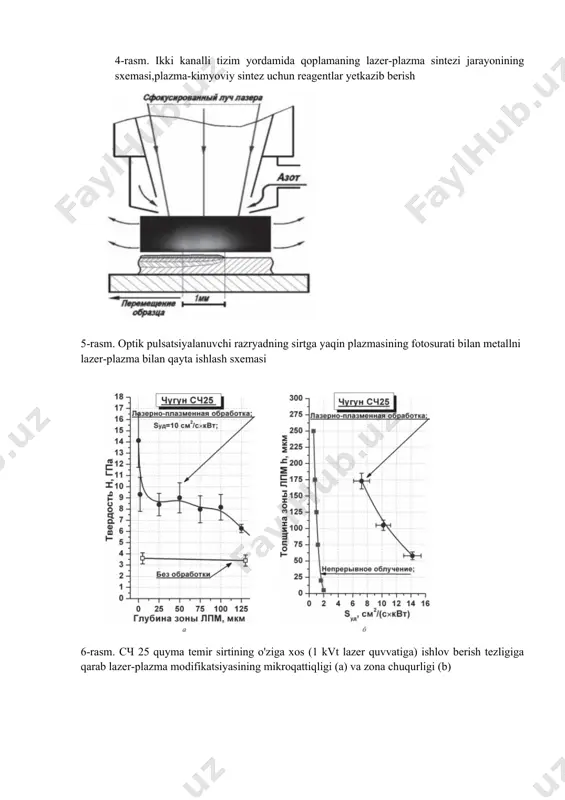 o'ziga xos (1 kvt lazer quvvatiga) ishlov berish tezligiga qarab lazer-plazma modifikatsiyasining mikroqattiqligi (a) va zona chuqurligi (b) image1.png image2.png image3.png